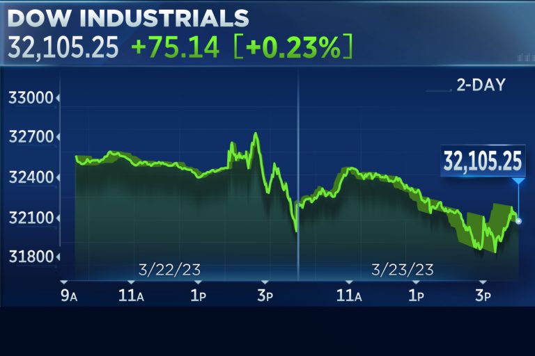 Navigating The Volatility Of The US Stock Market: A Comprehensive Guide