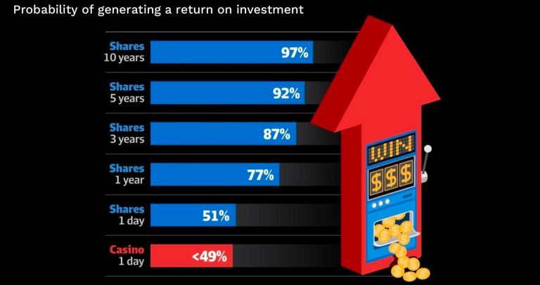 Navigating The Evolving Landscape Of CBS MarketWatch: Insights And Strategies For Modern Investors